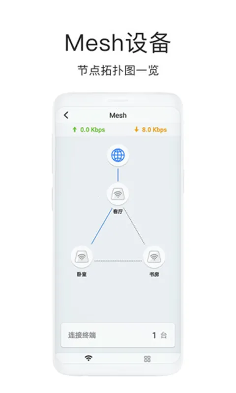 海康WiFi(路由管理) 海康WiFi(路由管理)