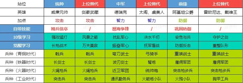 ������Ԫ(������������)