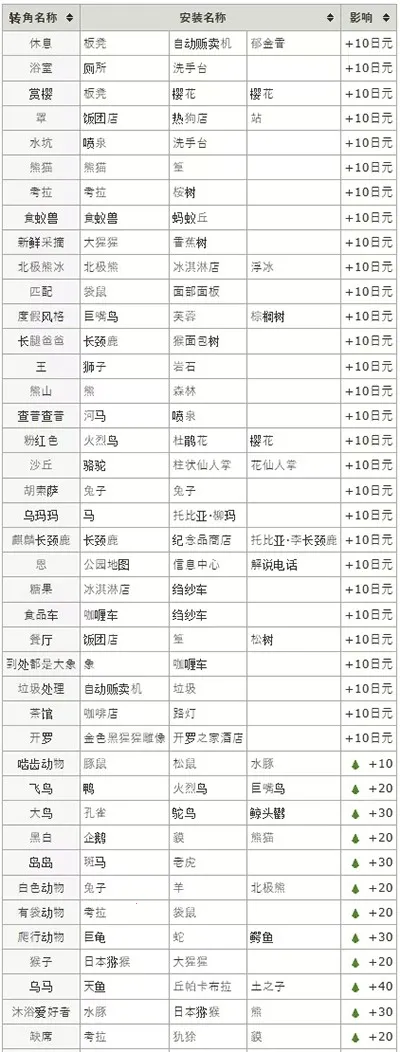 ̽����Ƥ����԰(���ؾ�Ӫ��Ϸ)