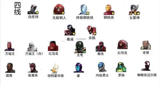 漫威超级争霸战(漫威格斗游戏) 漫威超级争霸战(漫威格斗游戏)