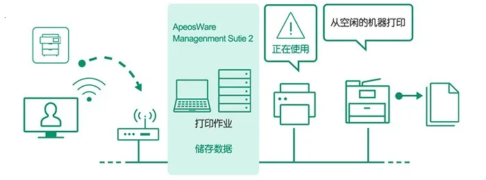 Print Utility2025���°汾