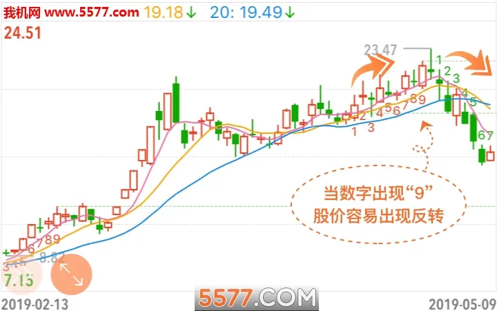 ���ƹ�(��ƱͶ��ƽ̨)v7.5.5 ��׿���ͼ1