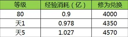 �����һ�(����һ���Ϸ)