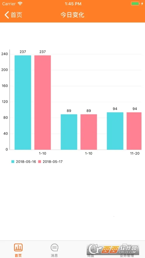 ��ó�쳵v1.4.2 �ٷ������ͼ1