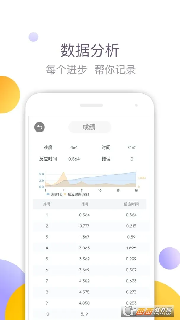 ����ط���v3.2.3 ��׿���ͼ0