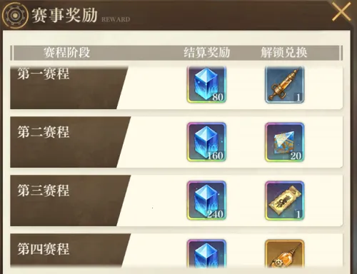 ��֮Ҫ��������