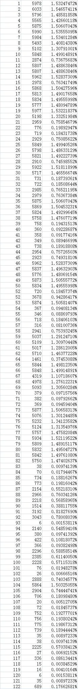 ��������3��̨��