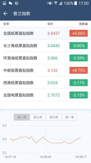 ������v8.251022.0 �ٷ������ͼ2