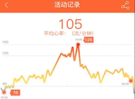 VeryFitPro�����ֻ���