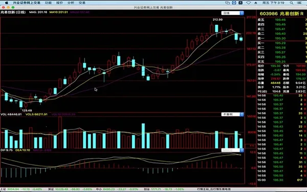 ��ҵ֤ȯ������2026�ٷ�����