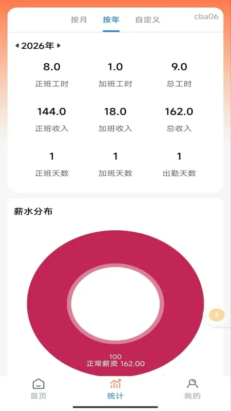 �ֻ�Сʱ���ǹ������ֻ���