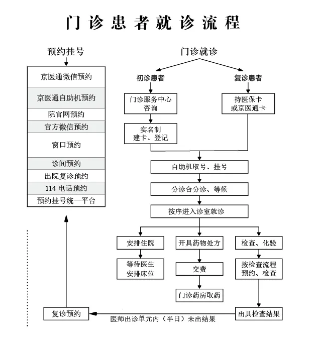 �����Ʋ���