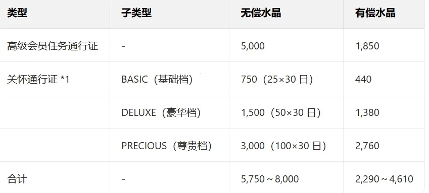 Pjsk世界计划2026官方正版 Pjsk世界计划2026官方正版