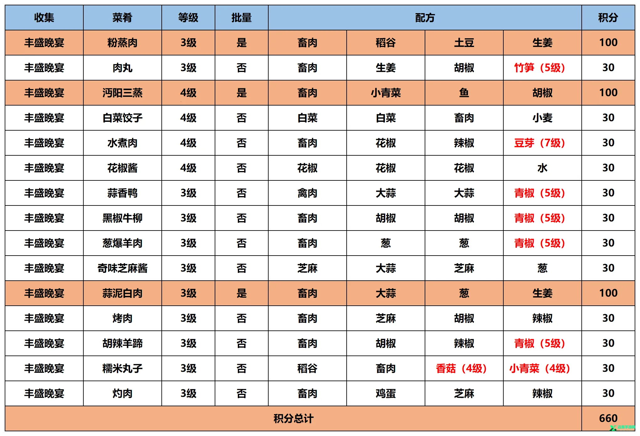 江湖旧梦折相思 江湖旧梦折相思