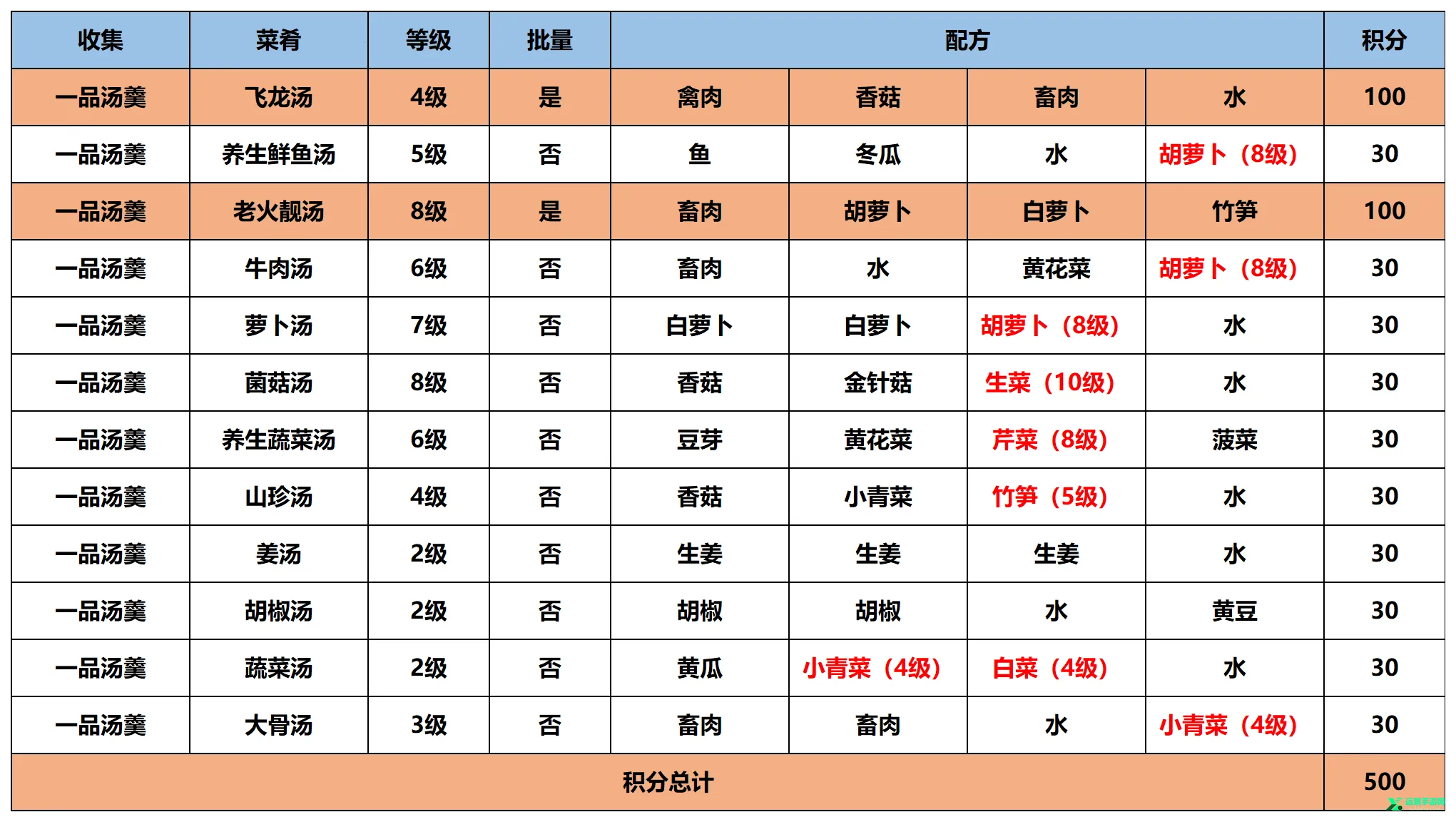 江湖旧梦折相思 江湖旧梦折相思