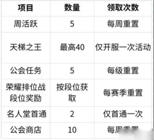 ����ʥ��