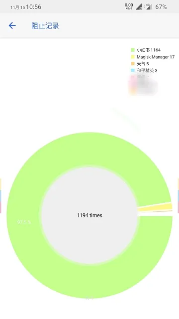 Thanox(手机权限管理软件) Thanox(手机权限管理软件)