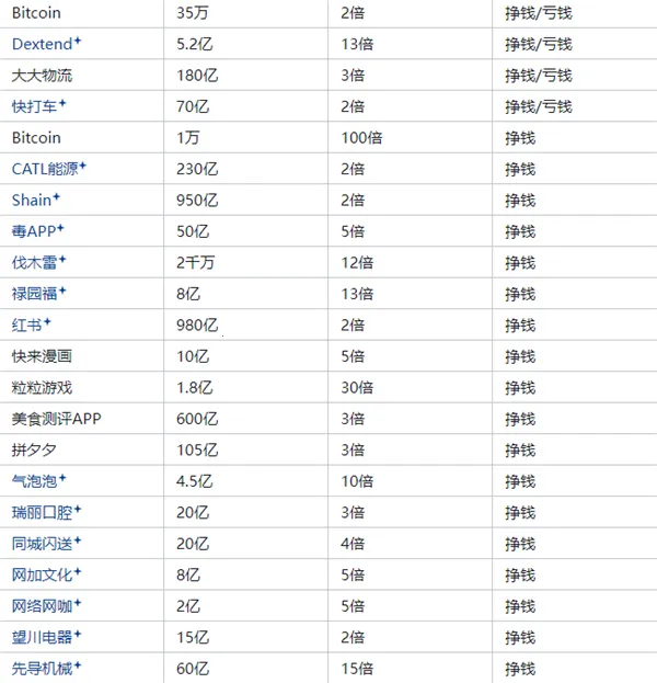 开局五个亿破解版 开局五个亿破解版