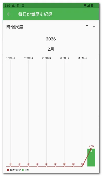 ÿ��12�嵥2026�ٷ�����v28 ��Ѱ��ͼ2