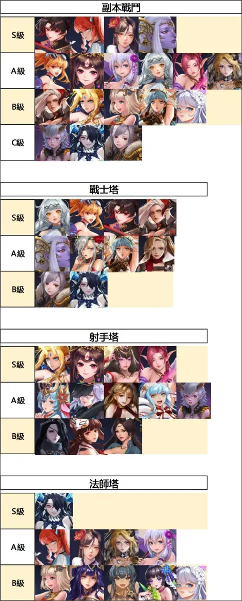 放置女神内购破解版 放置女神内购破解版