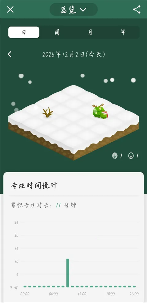 Forest2026���°汾