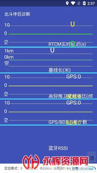 ��������(���Ƕ�λ��������)