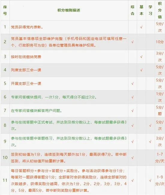 中邮先锋(党建学习平台) 中邮先锋(党建学习平台)