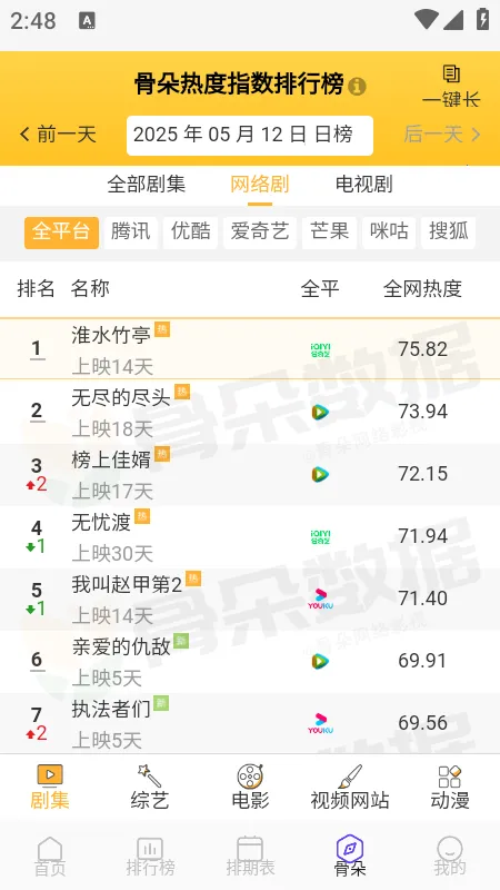 ������Ƶ(Ӱ�Ӳ�������)v5.4.7 ��׿���ͼ1