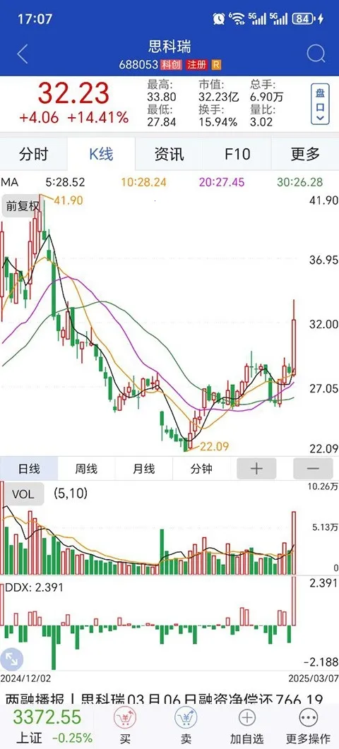 ��̫�����ǻ�(֤ȯ��������)v1.23 ��׿���ͼ3