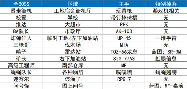 ����Ѽ�Ʒ���ֲ��