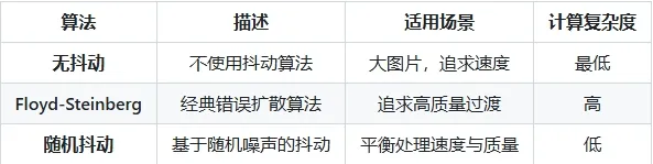 Lut2Photo2026�ٷ����°汾