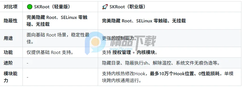 SKRoot Lite版2026下载安装 SKRoot Lite版2026下载安装