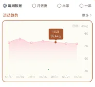 懒人减肥2026下载安装 懒人减肥2026下载安装