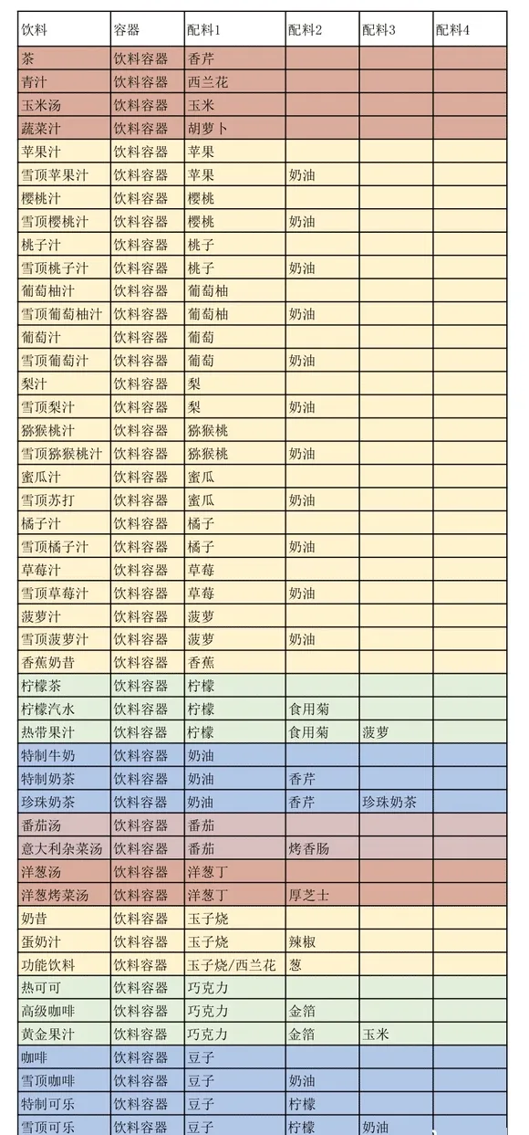开罗创意汉堡店2026最新版本 开罗创意汉堡店2026最新版本