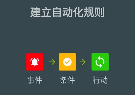 RuleBot高级付费版(安卓自动化工具) RuleBot高级付费版(安卓自动化工具)
