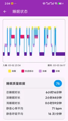 ��Сһ�󽡿���ع�������(�����������)v1.0.0 �ٷ������ͼ1