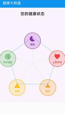 ��Сһ�󽡿���ع�������(�����������)v1.0.0 �ٷ������ͼ4
