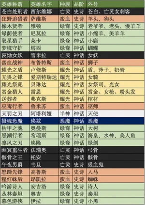 剑与远征最新手机版 剑与远征最新手机版