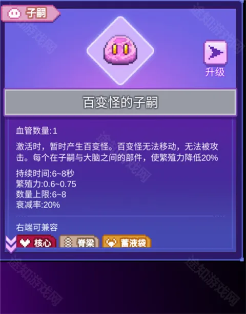 生物原型(器官搭配射击游) 生物原型(器官搭配射击游)