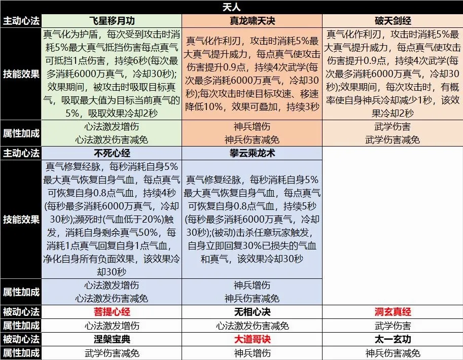 宗师之上(浪浪山联动游戏) 宗师之上(浪浪山联动游戏)