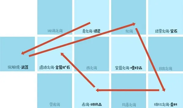小小航海士外传(航海冒险手游) 小小航海士外传(航海冒险手游)
