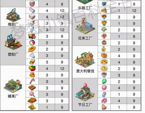 梦想城镇(模拟经营手游) 梦想城镇(模拟经营手游)
