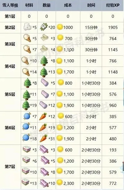 梦想城镇(模拟经营手游) 梦想城镇(模拟经营手游)