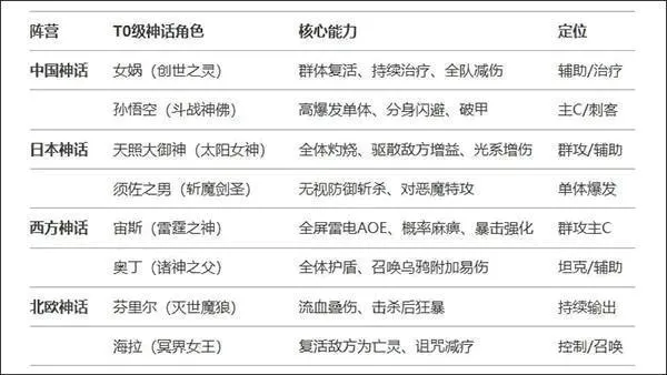 风暴迷城安卓版手机版 风暴迷城安卓版手机版