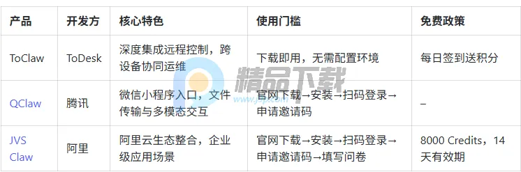ToClaw龙虾(AI智能办公助手) ToClaw龙虾(AI智能办公助手)