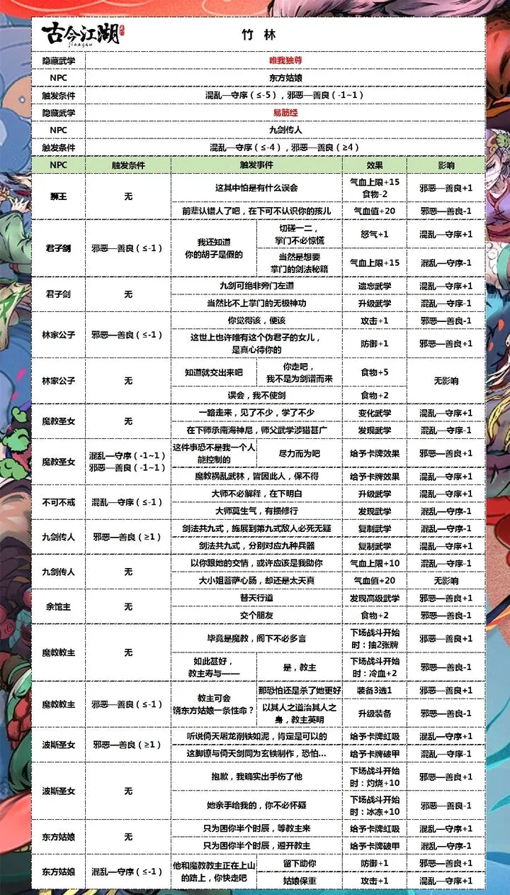 奇想江湖2026最新版本 奇想江湖2026最新版本