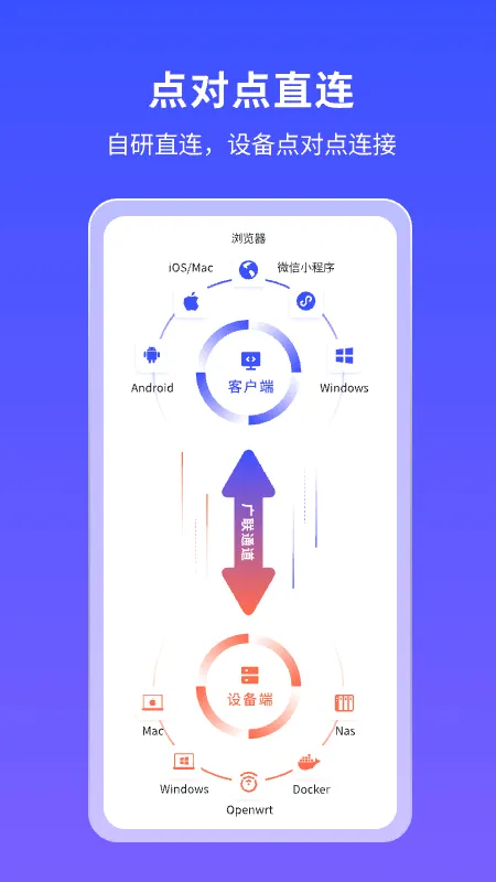 �ڵ�С��(Զ�̿��ƹ���)v4.1.1 �ٷ������ͼ4