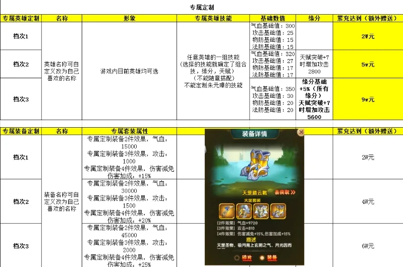 五岳乾坤(武侠角色扮演游戏) 五岳乾坤(武侠角色扮演游戏)