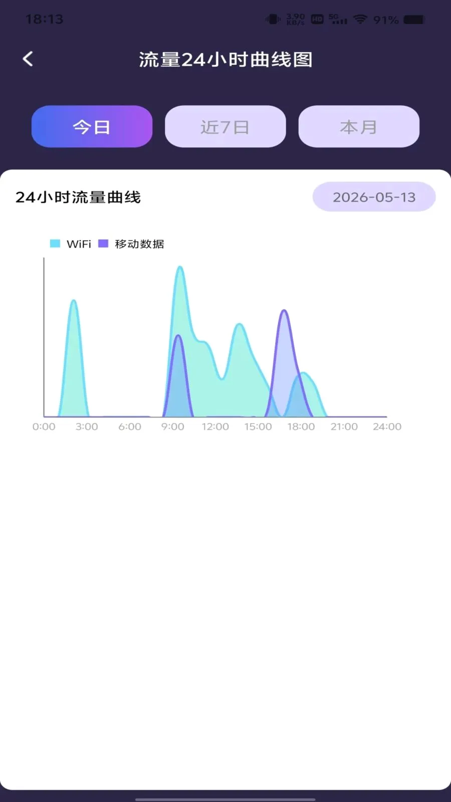 ������Ѳ�ѯ(����ʹ�÷���)v1.0.0 �ٷ������ͼ1