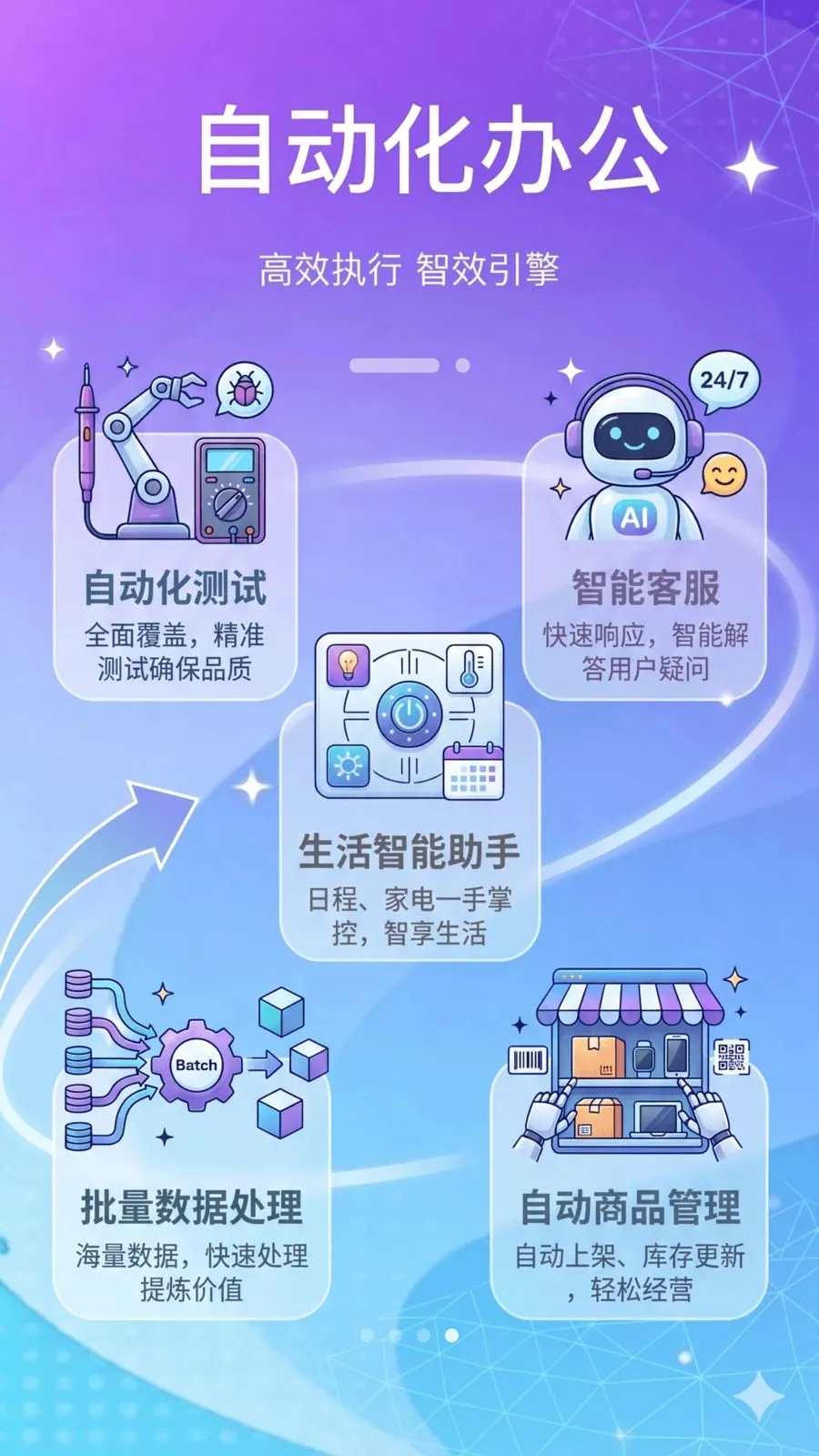 ���ܵ������(��Ļ�Զ�������)v1.2.1 ��Ѱ��ͼ2